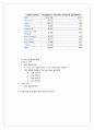 국제마케팅_3조_레포트 33페이지