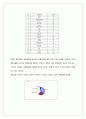 국제마케팅_3조_레포트 54페이지