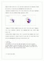 국제마케팅_3조_레포트 55페이지