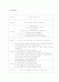경막하출혈 CASE STUDY (응급실) 12페이지