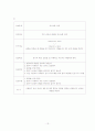 경막하출혈 CASE STUDY (응급실) 13페이지