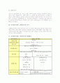 간경변(간경화, 간경변증)의 의미, 간경변(간경화, 간경변증)의 병태생리, 간경변(간경화, 간경변증)의 현미경학적 변화, 간경변(간경화, 간경변증)의 증상과 합병증, 간경변(간경화, 간경변증)의 약물과 치료 분석 3페이지