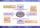 5가지_경쟁요인2003 18페이지