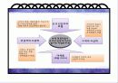 5가지_경쟁요인2003 21페이지