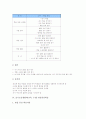 슬기로운생활과(교육, 수업) 조사발표중심학습, 슬기로운생활과(교육, 수업) 협동학습, 슬기로운생활과(교육, 수업) 자기주도적학습, 슬기로운생활과(교육, 수업) 관찰중심학습, 슬기로운생활과 개별화학습 분석 5페이지