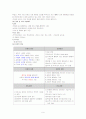신원그룹분석 9페이지