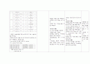 성인간호학실습 소화기계 2페이지