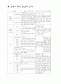 순환기계의진단적검사[1][1] 1페이지