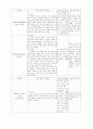순환기계의진단적검사[1][1] 4페이지