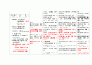 성인간호학실습 호흡기계 CONFERENCE 2페이지