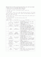 부모교육프로그램 - 부모교육 내적치유 프로그램 1페이지