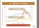 현대중공업, 두산중공업 기업 평가 보고서 PPT 5페이지