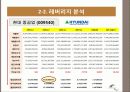 현대중공업, 두산중공업 기업 평가 보고서 PPT 8페이지