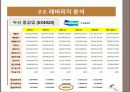 현대중공업, 두산중공업 기업 평가 보고서 PPT 10페이지