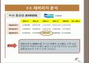 현대중공업, 두산중공업 기업 평가 보고서 PPT 11페이지