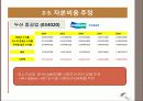 현대중공업, 두산중공업 기업 평가 보고서 PPT 13페이지