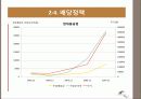 현대중공업, 두산중공업 기업 평가 보고서 PPT 17페이지