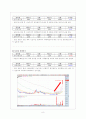 한경모의투자대회 투자보고서 8페이지