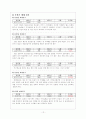 한경모의투자대회 투자보고서 12페이지