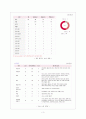 아시아나항공 기업 분석 4페이지