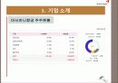 아시아나항공 기업분석 PPT 4페이지