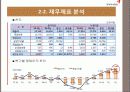 아시아나항공 기업분석 PPT 7페이지