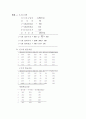 재무관리원론 4판 (민성기저, 창민사) 5,6,7장 해답 4페이지
