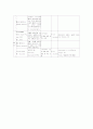 수혈 간호 3페이지