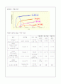 인슐린[insulin]에 대하여  2페이지