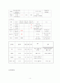 폐렴(COPD) 케이스 Case 11페이지