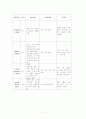 폐렴(COPD) 케이스 Case 12페이지