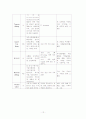 폐렴(COPD) 케이스 Case 13페이지