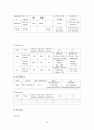 다발성 골수종 케이스 Case 20페이지