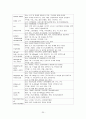 다발성 골수종 케이스 Case 21페이지