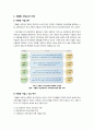 [자율형사립고]자율형사립고 운영 현황과 자율형사립고가 학생의 학교선택권 보장 및 교육의 질제고에 미치는 영향에 대하여 논함 2페이지