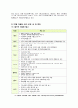[자율형사립고]자율형사립고 운영 현황과 자율형사립고가 학생의 학교선택권 보장 및 교육의 질제고에 미치는 영향에 대하여 논함 5페이지