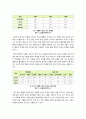 [자율형사립고]자율형사립고 운영 현황과 자율형사립고가 학생의 학교선택권 보장 및 교육의 질제고에 미치는 영향에 대하여 논함 9페이지