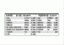‘4대강 살리기’와 토건망국의 길 4페이지