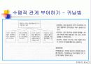 글쓰기 주제 및 기획 35페이지