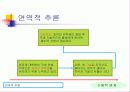 글쓰기 주제 및 기획 48페이지