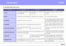 기획전문용어정리 33페이지