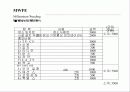밀레니엄 웨딩가구 박람회 20페이지