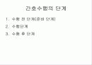 간호 수행 Nursing Implementation 11페이지
