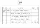 간호 수행 Nursing Implementation 25페이지