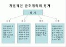 간호 수행 Nursing Implementation 28페이지