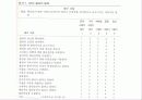 간호 수행 Nursing Implementation 47페이지
