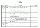 간호 수행 Nursing Implementation 49페이지
