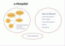 간호 수행 Nursing Implementation 64페이지
