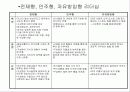 간호관리의 이해 41페이지