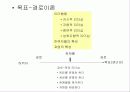 간호관리의 이해 47페이지